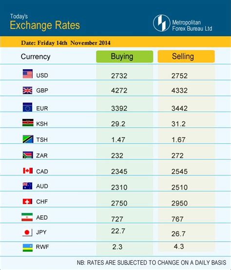 payoneer current exchange rate|Currency exchange at low rates .